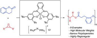 Graphical abstract: Alternating copolymerization of dihydrocoumarin and epoxides catalyzed by chromium salen complexes: a new route to functional polyesters