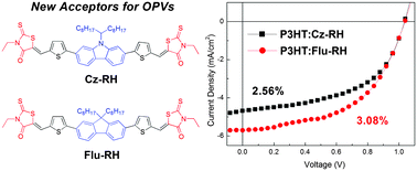 Graphical abstract: Rhodanine dye-based small molecule acceptors for organic photovoltaic cells