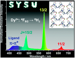 Graphical abstract: Pure white-light and yellow-to-blue emission tuning in single crystals of Dy(iii) metal–organic frameworks