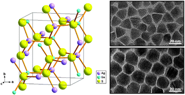 Graphical abstract: Colloidal synthesis and photocatalytic properties of orthorhombic AgGaS2 nanocrystals