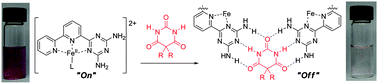 Graphical abstract: Colorimetric barbiturate sensing with hybrid spin crossover assemblies