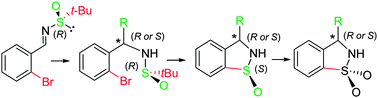 Graphical abstract: Stereochemical aspects and the synthetic scope of the SHi at the sulfur atom. Preparation of enantiopure 3-substituted 2,3-dihydro-1,2-benzoisothiazole 1-oxides and 1,1-dioxides