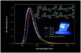 Graphical abstract: Efficient delayed fluorescence via triplet–triplet annihilation for deep-blue electroluminescence