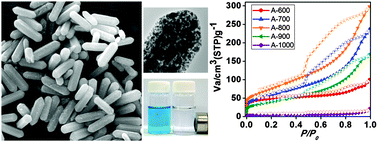 Graphical abstract: One-pot synthesis of magnetic particle-embedded porous carbon composites from metal–organic frameworks and their sorption properties