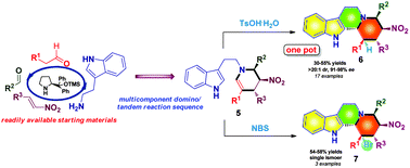 Graphical abstract: One-pot enantioselective construction of indoloquinolizidine derivatives bearing five contiguous stereocenters using aliphatic aldehydes, nitroethylenes, and tryptamine