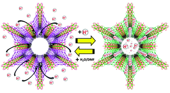 Graphical abstract: A distinct reversible colorimetric and fluorescent low pH response on a water-stable zirconium–porphyrin metal–organic framework