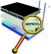 Graphical abstract: The first depleted heterojunction TiO2–MOF-based solar cell