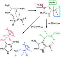 Graphical abstract: Synthesis and derivatization of highly-functionalized λ5-phospholes
