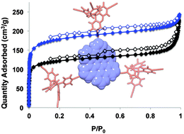 Graphical abstract: Synthesis and sorption properties of hexa-(peri)-hexabenzocoronene-based porous organic polymers