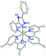 Graphical abstract: New synthetic pathways to the preparation of near-blue emitting heteroleptic Ir(iii)N6 coordinated compounds with microsecond lifetimes