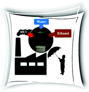 Graphical abstract: Selective binding of hydrogen chloride and its trapping through supramolecular gelation