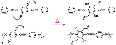 Graphical abstract: A facile synthetic route to poly(p-phenylene terephthalamide) with dual functional groups