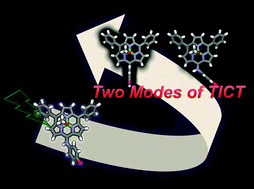 Graphical abstract: Two modes of photoinduced twisted intramolecular charge transfer in meso-arylaminated subporphyrins
