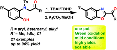 Graphical abstract: A one-pot hypoiodite catalysed oxidative cycloetherification approach to benzoxazoles