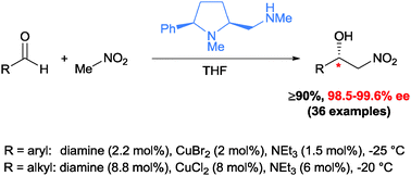 Graphical abstract: (2S,5R)-2-Methylaminomethyl-1-methyl-5-phenylpyrrolidine, a chiral diamine ligand for copper(ii)-catalysed Henry reactions with superb enantiocontrol