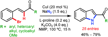 Graphical abstract: 2-Aroylindoles from o-bromochalcones via Cu(i)-catalyzed SNAr with an azide and intramolecular nitrene C–H insertion