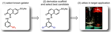 Graphical abstract: Modifying a known gelator scaffold for nitrite detection