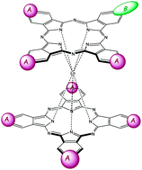 Graphical abstract: Expeditious selective access to functionalized platforms of A7B-type heteroleptic lanthanide double-decker complexes of phthalocyanine