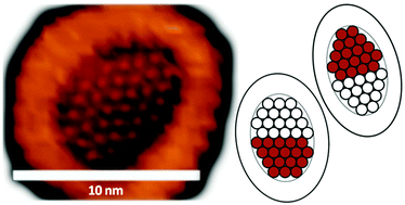 Graphical abstract: Height dependent molecular trapping in stacked cyclic porphyrin nanorings