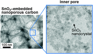Graphical abstract: Enhanced charge–discharge properties of SnO2 nanocrystallites in confined carbon nanospace