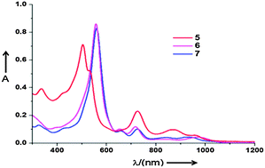 Graphical abstract: Aromatic fused heterocyclic [22] macrocycles with NIR absorption