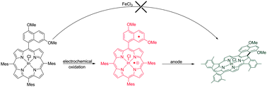 Graphical abstract: Facile electrosynthesis of π-extended porphyrins