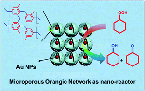 Graphical abstract: Designing a yolk–shell type porous organic network using a phenyl modified template