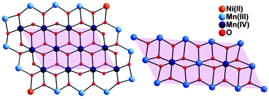 Graphical abstract: Discrete and encapsulated molecular grids: homometallic Mn15 and heterometallic Mn24Ni2 aggregates