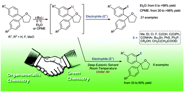 Graphical abstract: Regioselective desymmetrization of diaryltetrahydrofurans via directed ortho-lithiation: an unexpected help from green chemistry