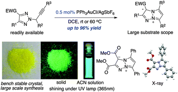 Graphical abstract: Facile synthesis of fluorescent active triazapentalenes through gold-catalyzed triazole–alkyne cyclization