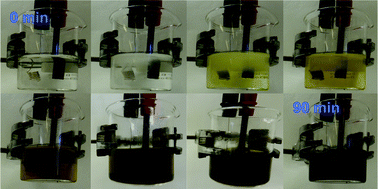 Graphical abstract: High-yield electro-oxidative preparation of graphene oxide