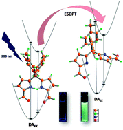 Graphical abstract: Photoenolization via excited state double proton transfer induces “turn on” fluorescence in diformyl diaryl dipyrromethane