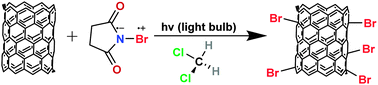 Graphical abstract: High-yield photolytic generation of brominated single-walled carbon nanotubes and their application for gas sensing