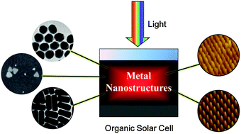 Graphical abstract: The emerging multiple metal nanostructures for enhancing the light trapping of thin film organic photovoltaic cells