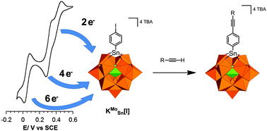 Graphical abstract: A covalent polyoxomolybdate-based hybrid with remarkable electron reservoir properties