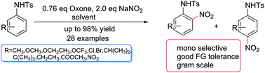 Graphical abstract: Direct oxidative nitration of aromatic sulfonamides under mild conditions