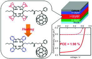 Graphical abstract: Direct comparison of a covalently-linked dyad and a 1 : 1 mixture of tetrabenzoporphyrin and fullerene as organic photovoltaic materials