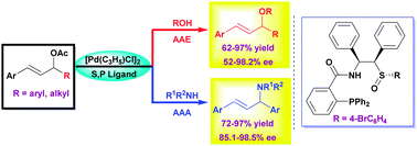 Graphical abstract: Palladium/sulfoxide–phosphine-catalyzed highly enantioselective allylic etherification and amination