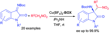 Graphical abstract: Highly enantioselective aza-Henry reaction with isatin N-Boc ketimines