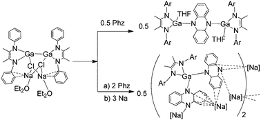 Graphical abstract: Gallium complexes with α-diimine and phenazine in various reduced states