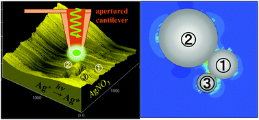 Graphical abstract: Plasmonic properties of triangle-shaped silver trimers selectively fabricated by near-field photo-reduction using an apertured cantilever for an atomic force microscope