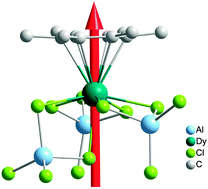 Graphical abstract: A half-sandwich organometallic single-ion magnet with hexamethylbenzene coordinated to the Dy(iii) ion