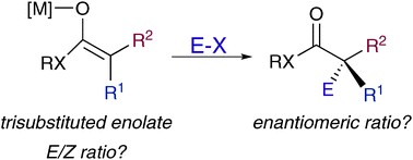 Graphical abstract: Stereodefined acyclic trisubstituted metal enolates towards the asymmetric formation of quaternary carbon stereocentres