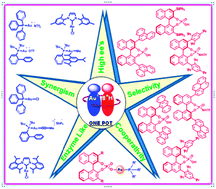 Graphical abstract: When gold meets chiral Brønsted acid catalysts: extending the boundaries of enantioselective gold catalysis