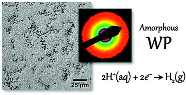 Graphical abstract: Electrocatalytic hydrogen evolution using amorphous tungsten phosphide nanoparticles