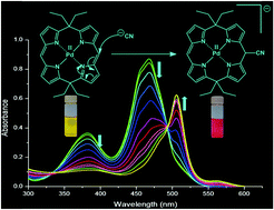 Graphical abstract: Chemodosimetric cyanide sensing in a 5,15-porphodimethene Pd(ii) complex