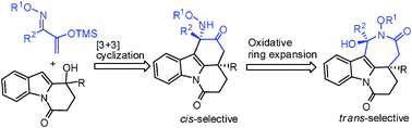 Graphical abstract: Formal [3+3] cycloaddition of indol-2-yl carbinol with azadiene and the oxidative ring expansion reaction for the synthesis of indole azepinones