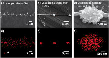 Graphical abstract: Bioinspired heterostructured bead-on-string fibers via controlling the wet-assembly of nanoparticles