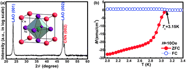 Graphical abstract: Epitaxial antiperovskite superconducting CuNNi3 thin films synthesized by chemical solution deposition