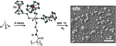 Graphical abstract: Highly-metallized phosphonium polyelectrolytes